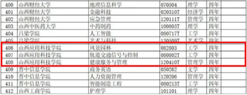 喜报 | 山西应用科技学院2021年新增3个本科专业！