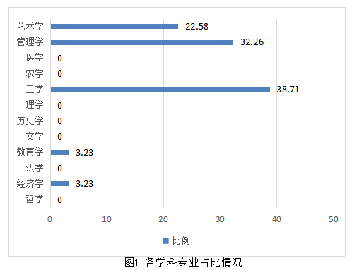 山西应用科技学院2019-2020学年 《本科教学质量报告》