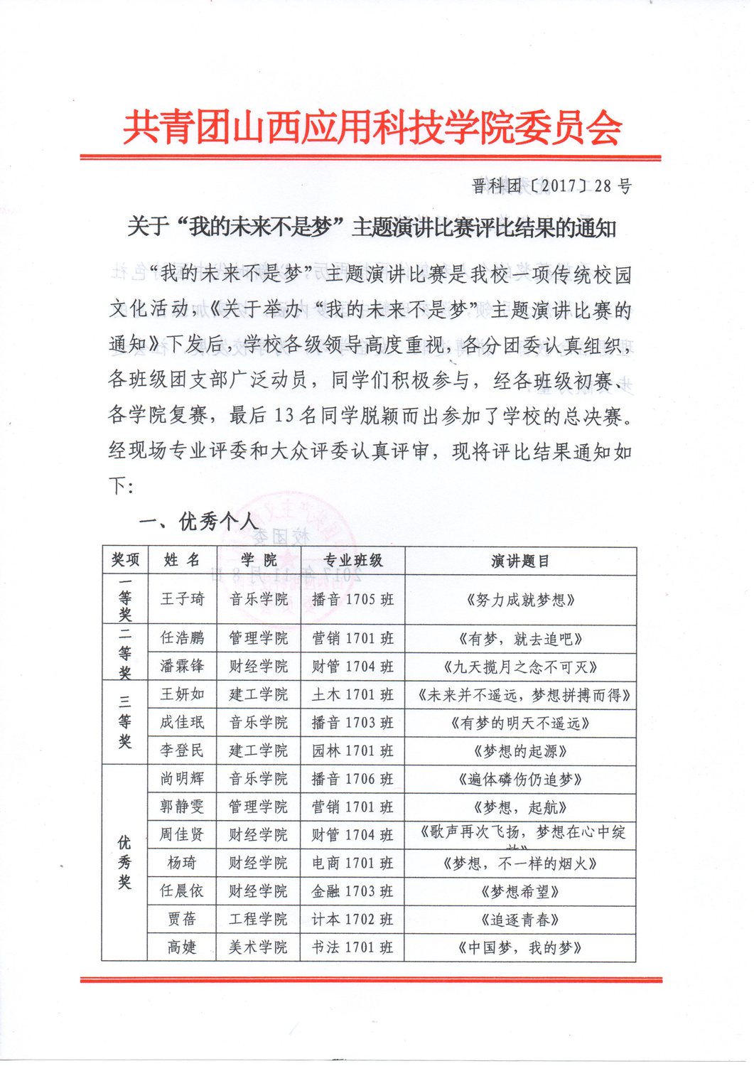 28关于“我的未来不是梦”主题演讲比赛评比结果的通知1.jpg