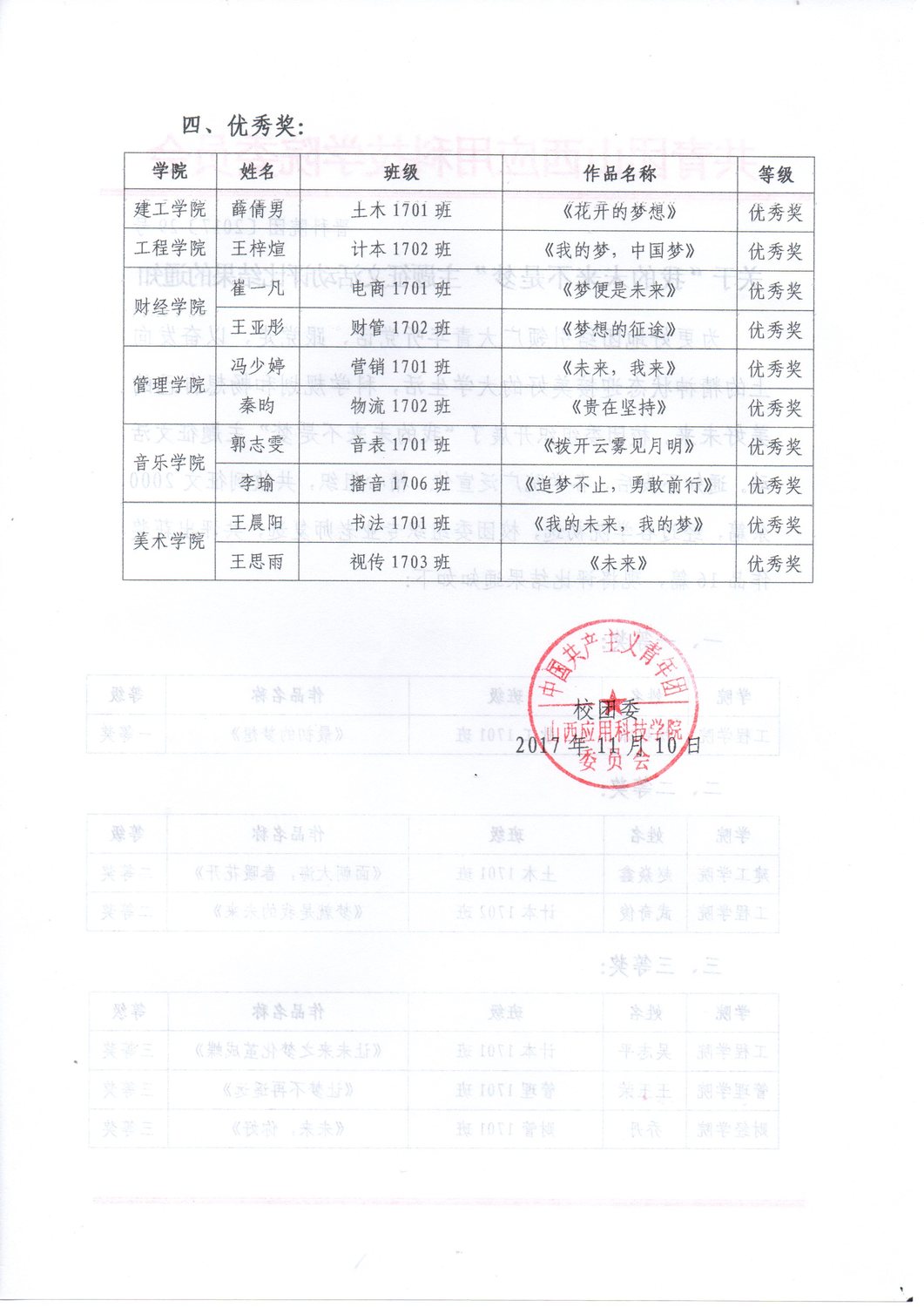 29关于“我的未来不是梦”主题征文活动评比结果的通知2.jpg