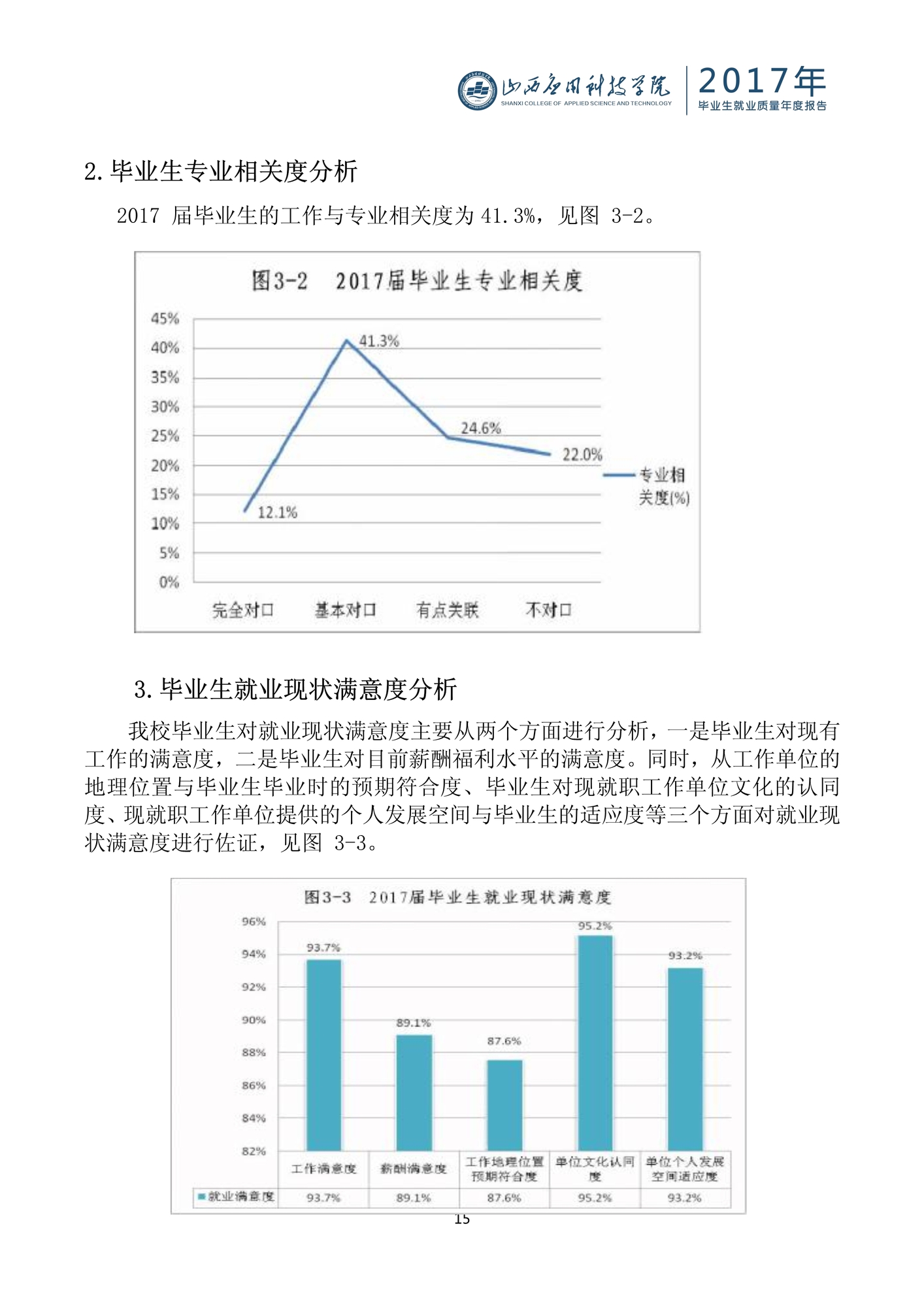 103016105285_0山西应用科技学院2017毕业生就业质量年度报告_15.jpeg