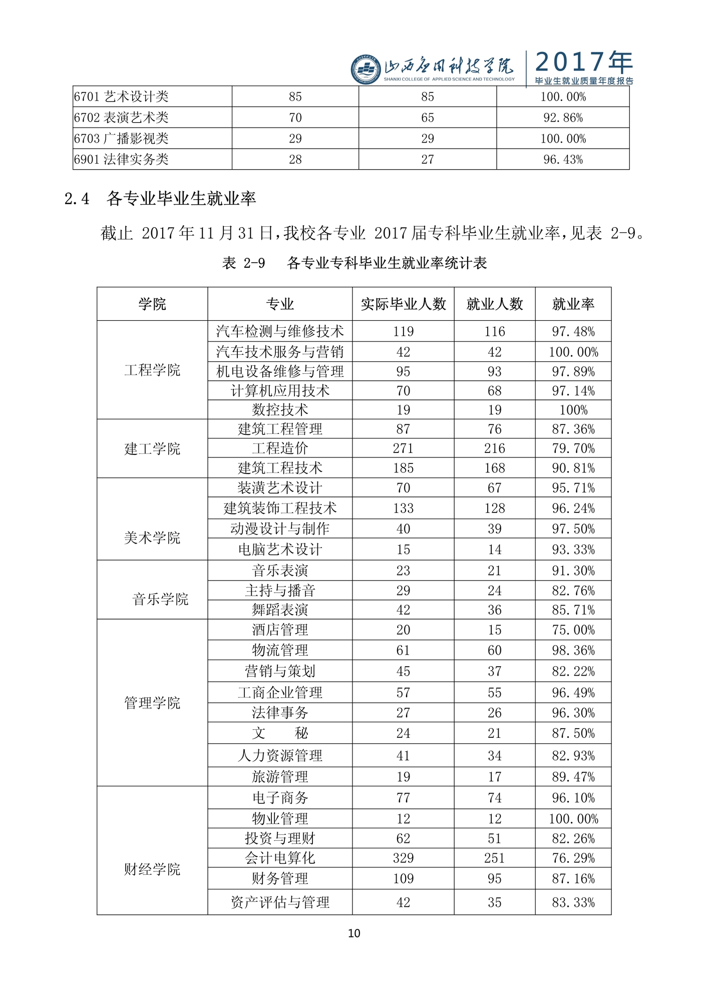 103016105285_0山西应用科技学院2017毕业生就业质量年度报告_10.jpeg