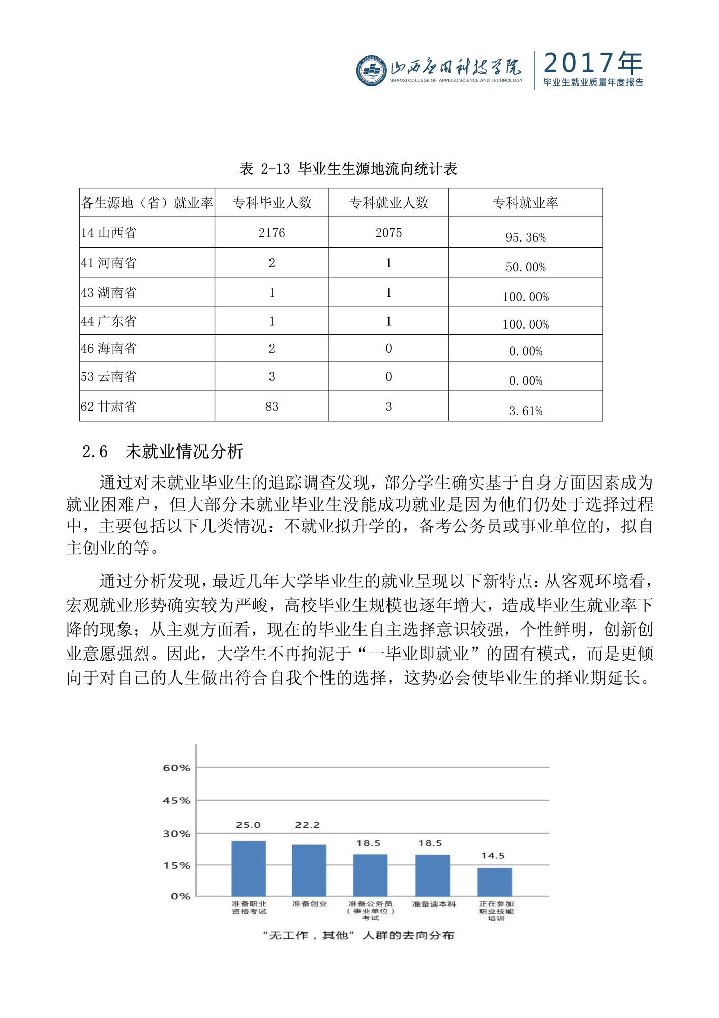 103016105285_0山西应用科技学院2017毕业生就业质量年度报告_13.jpeg