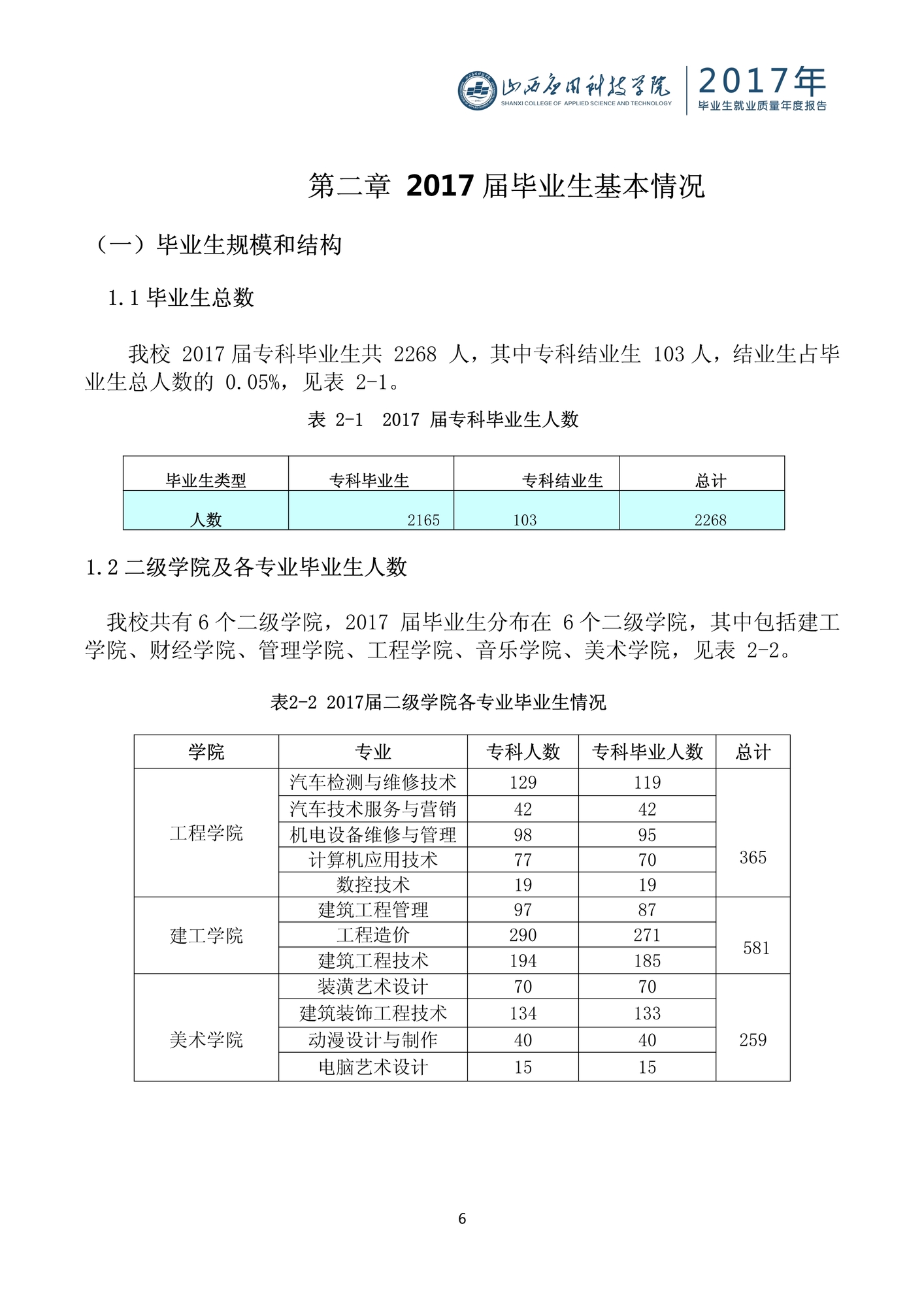 103016105285_0山西应用科技学院2017毕业生就业质量年度报告_6.jpeg