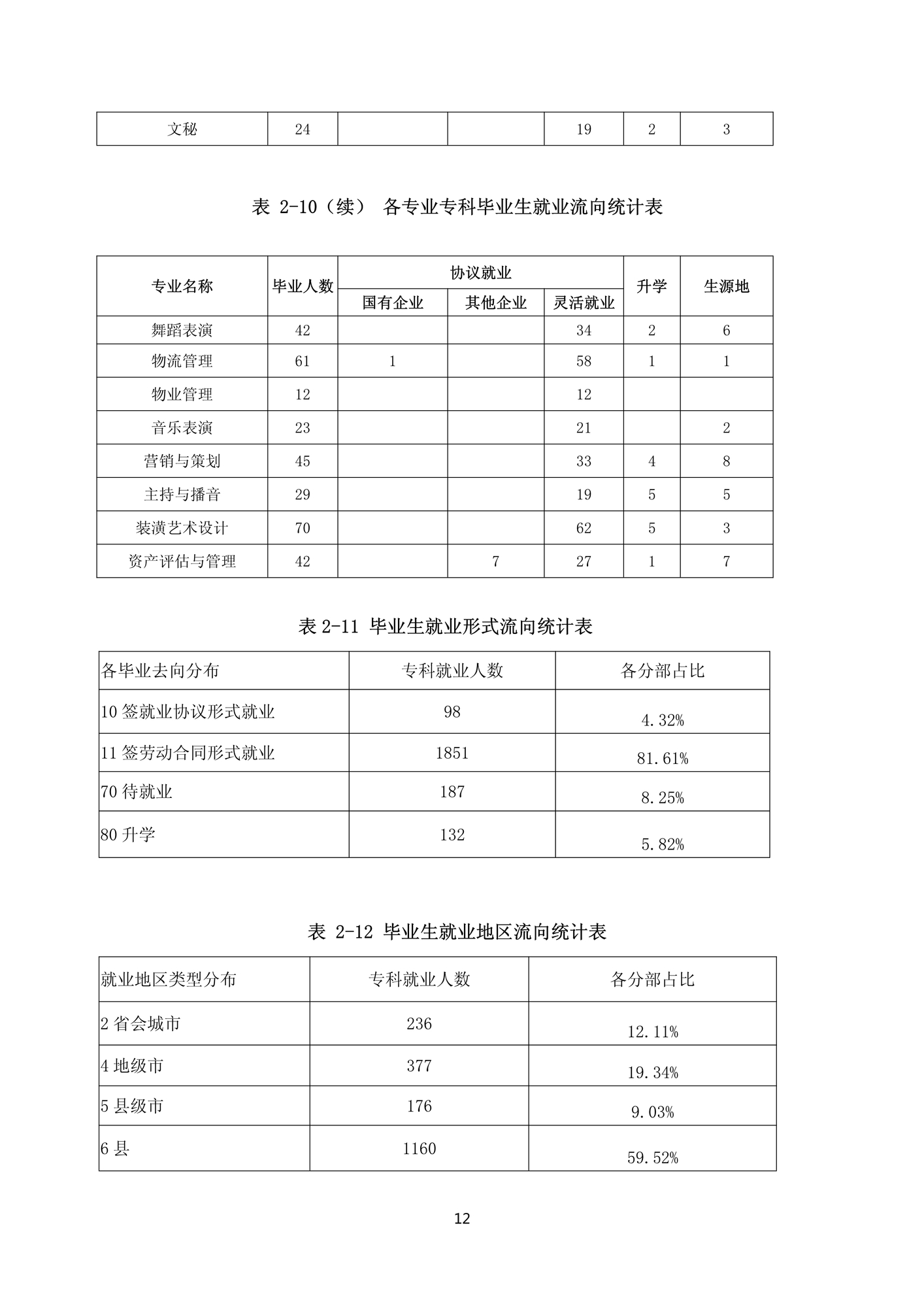 103016105285_0山西应用科技学院2017毕业生就业质量年度报告_12.jpeg