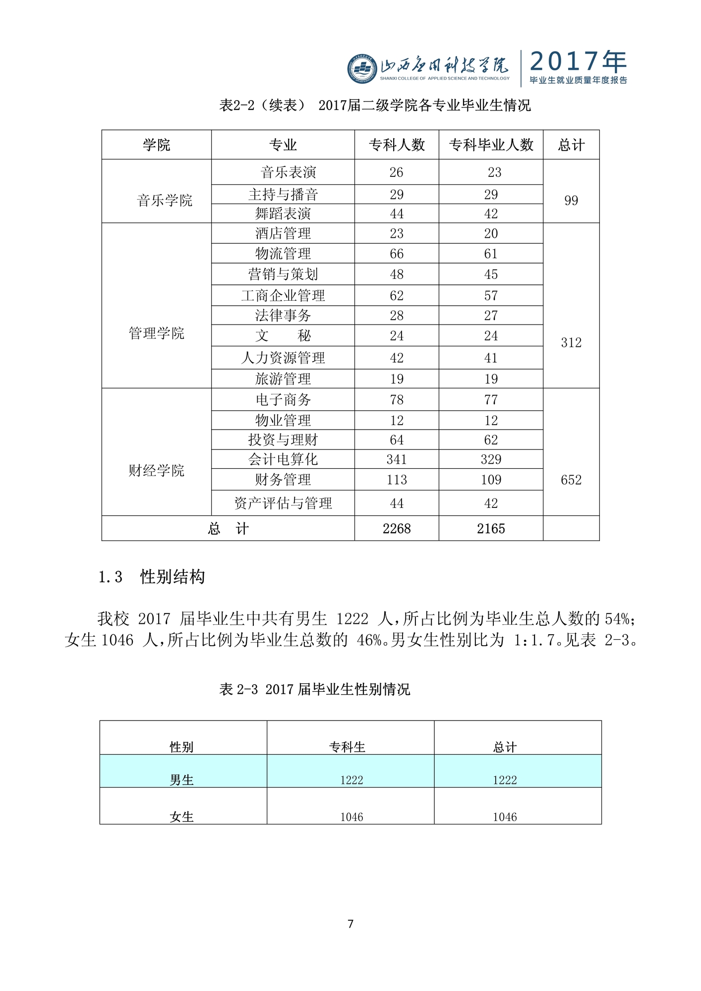 103016105285_0山西应用科技学院2017毕业生就业质量年度报告_7.jpeg