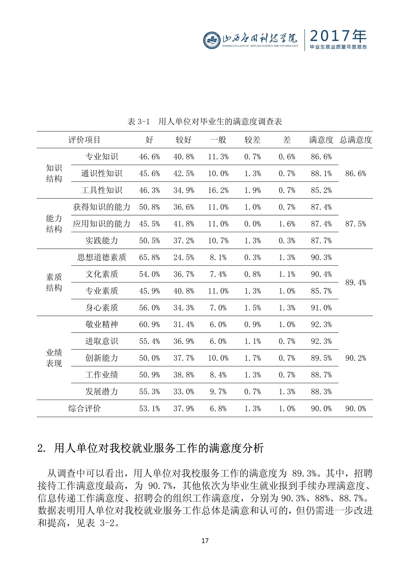 103016105285_0山西应用科技学院2017毕业生就业质量年度报告_17.jpeg