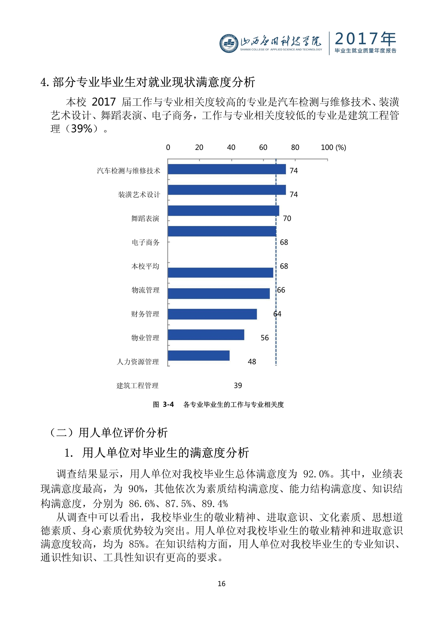 103016105285_0山西应用科技学院2017毕业生就业质量年度报告_16.jpeg