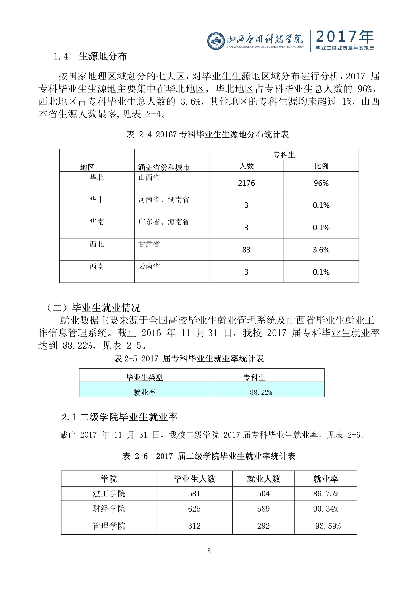 103016105285_0山西应用科技学院2017毕业生就业质量年度报告_8.jpeg