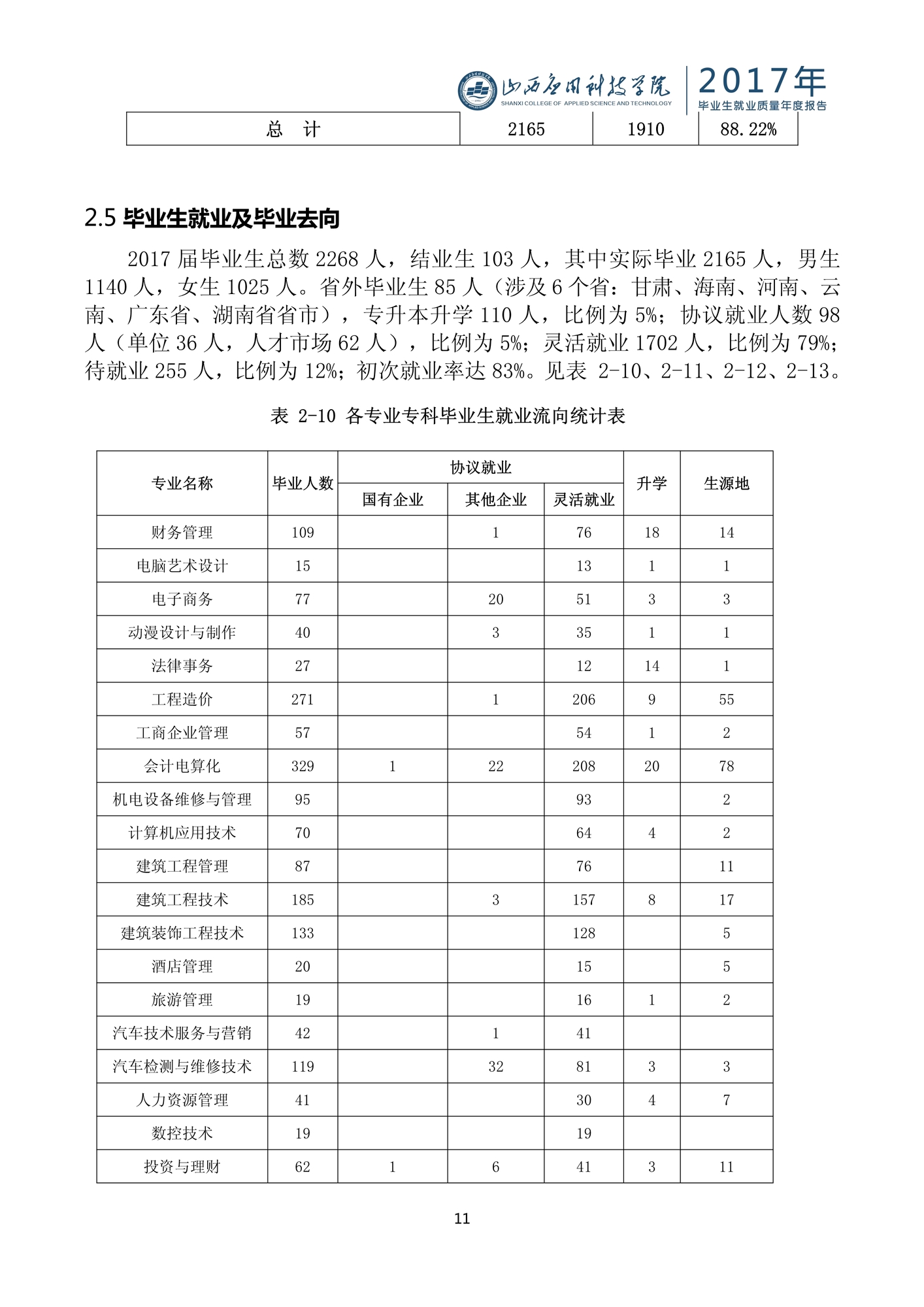 103016105285_0山西应用科技学院2017毕业生就业质量年度报告_11.jpeg