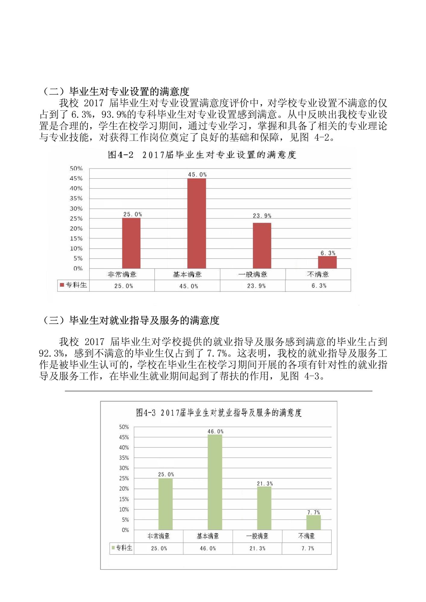 103016105285_0山西应用科技学院2017毕业生就业质量年度报告_19.jpeg