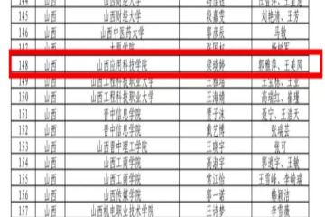 喜报！我校连续三年入选教育部全国重点团队