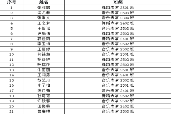 公示 | 音乐学院2026年上半年入团积极分子发展对象