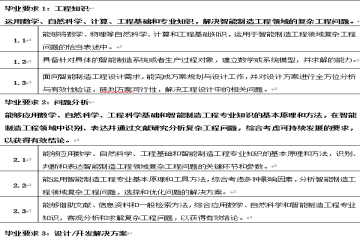 智能制造工程