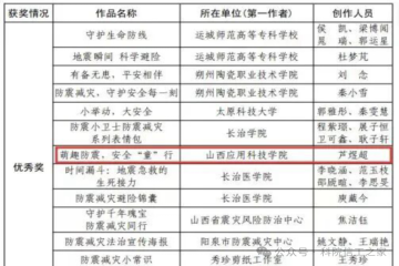 喜报：我院学子斩获2025年山西省防震减灾科普作品大赛荣誉！