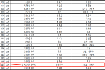 推普助力乡村振兴——我校成为山西省唯一一所入选民办高校