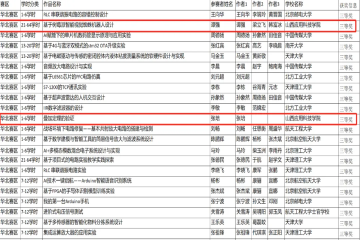 喜报 | 我校信息工程学院教师谭强、张培在“第十二届全国高校电工电子基础课程实验教学案例设计竞赛(鼎阳杯)华北赛区”荣获佳绩