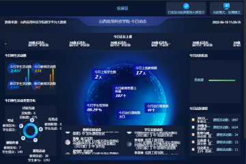 2022年教学工作周报｜第7周