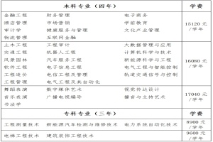 山西应用科技学院2025年招生章程