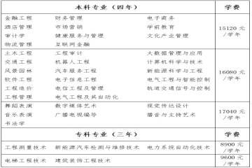 山西应用科技学院2025年招生章程