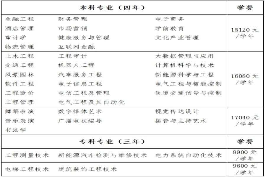山西应用科技学院2025年招生章程