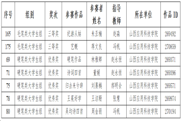喜讯：我校师生在全国第五届中华经典诵写讲大赛中获奖