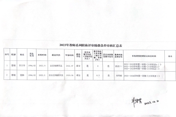 beat365官方网站 关于雷静等2名教师拟评助教任职公示