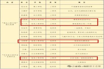 喜报：我院学子斩获四项个人荣誉