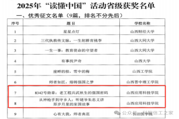 喜报！我院在2025年“读懂中国”活动中斩获佳绩