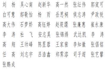 关于共青团五四评优拟表彰对象的公示