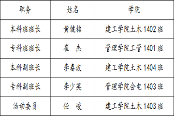 “1+1”实验班召开班委竞选大会