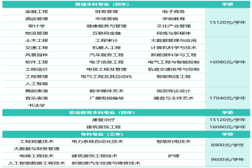 山西应用科技学院2026年招生章程