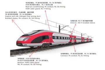 轨道交通信号与控制