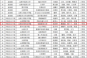 喜报｜我校在2024年山西省普通高等学校课程思政教学设计大赛中又双叒叕创佳绩