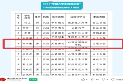 捷报频传！四摘殊荣！我院学子叕获中国大学生自强之星