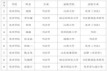 求知修德三全育人 强能报国再结硕果