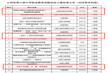 弘扬工匠精神，助推创新创业 | 三创学院学子在第六届中华职业教育创新创业大赛上再创佳绩