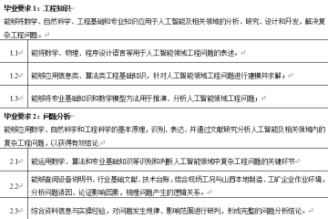 人工智能