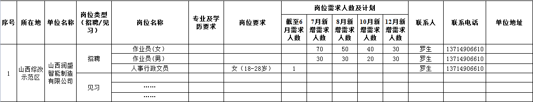 山西润盛智能制造有限公司