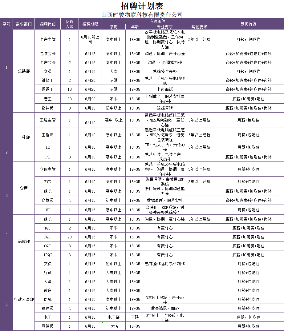 山西时骏物联科技有限责任公司