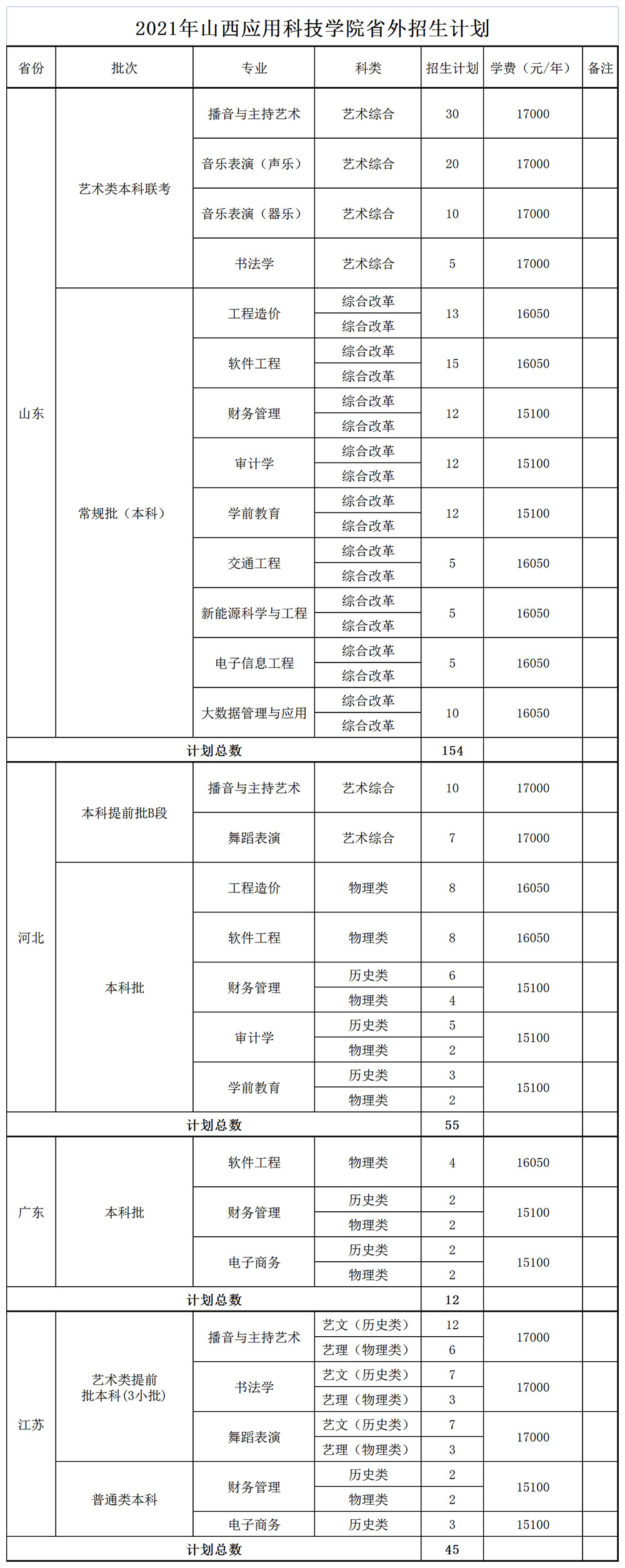 2021年省外招生计划