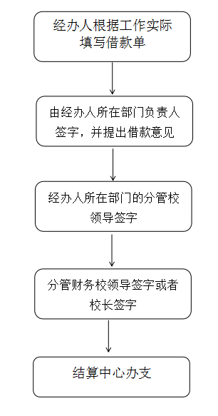 借支办理流程