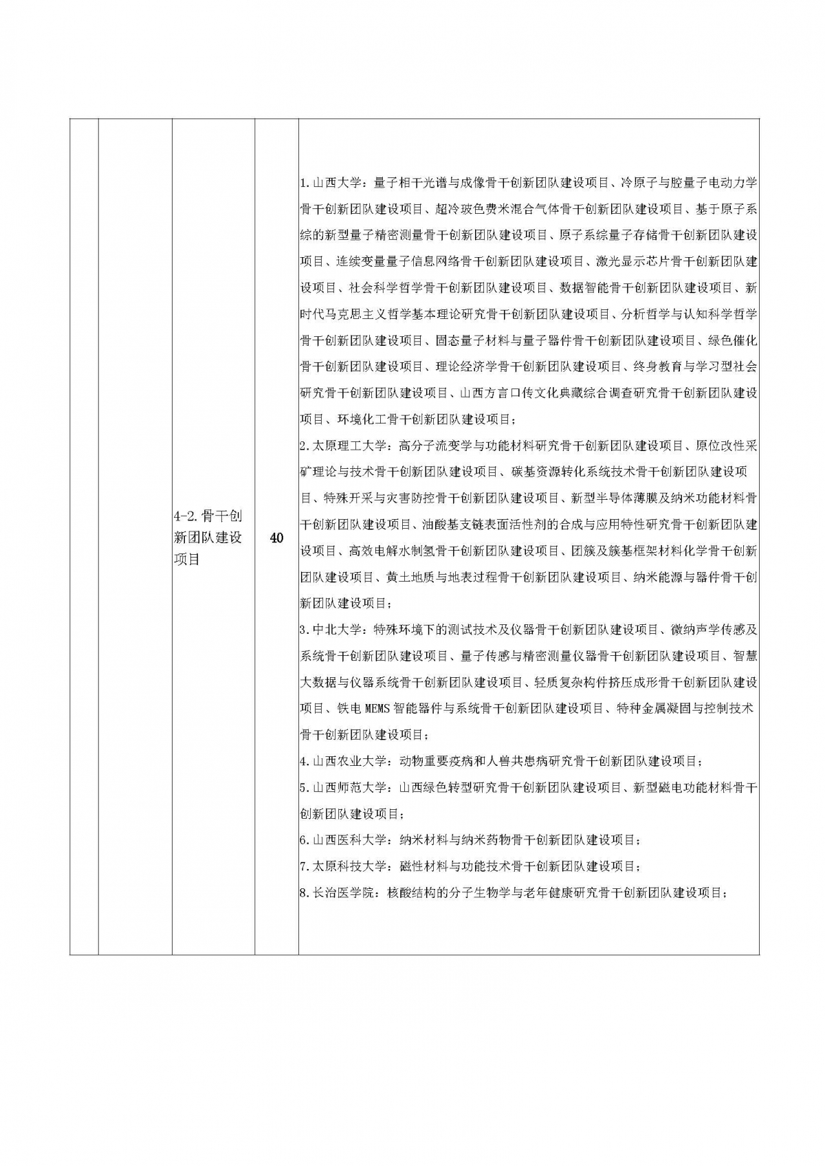 晋教科〔2021〕4号山西省教育厅关于公布“1331工程”提质增效建设计划立项项目的通知