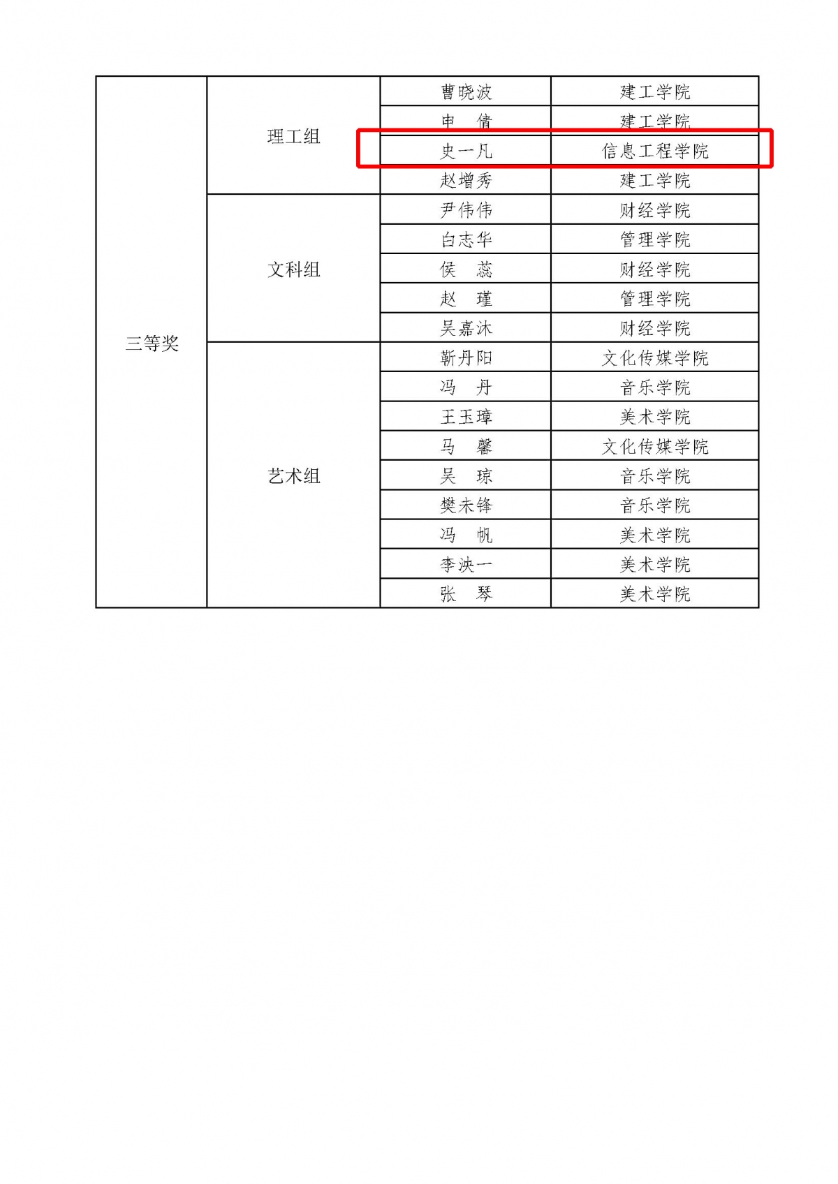 晋科院师[2021]83号关于公布“2021年课程思政教学设计大赛”评选结果的通知(1)_页面_4