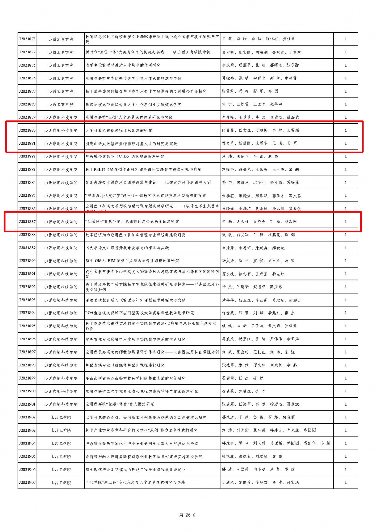 附件1：2021山西省高等学校教学改革创新项目立项通知、名单(1)_页面_30