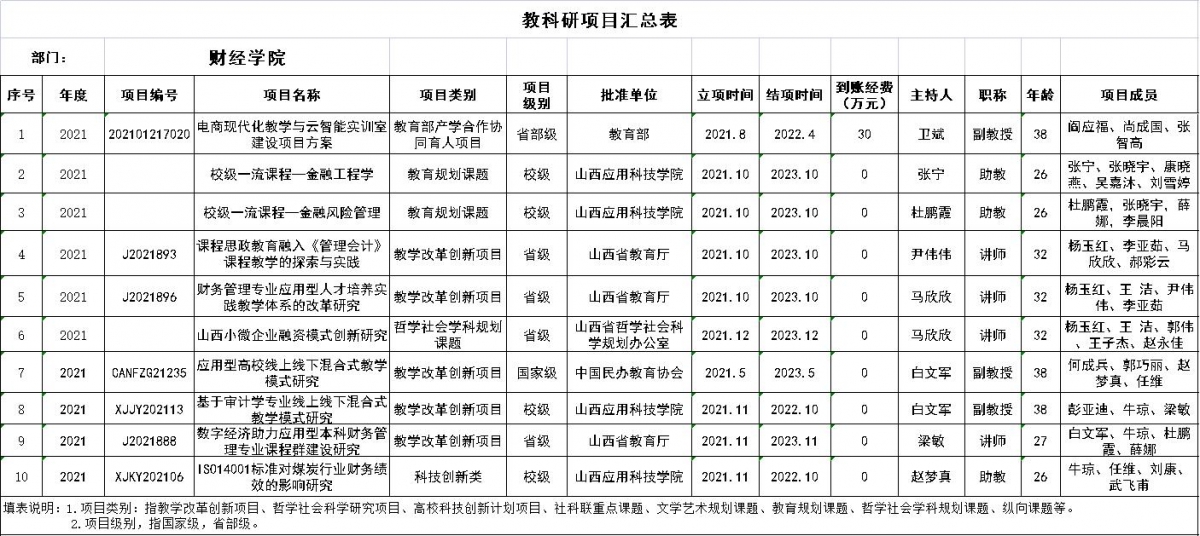 科研项目立项