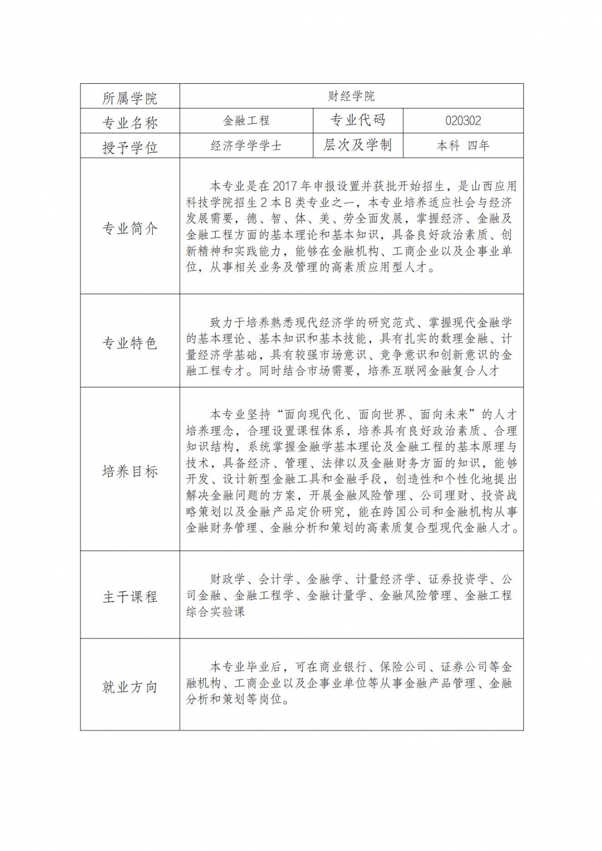 金融工程专业简介_00