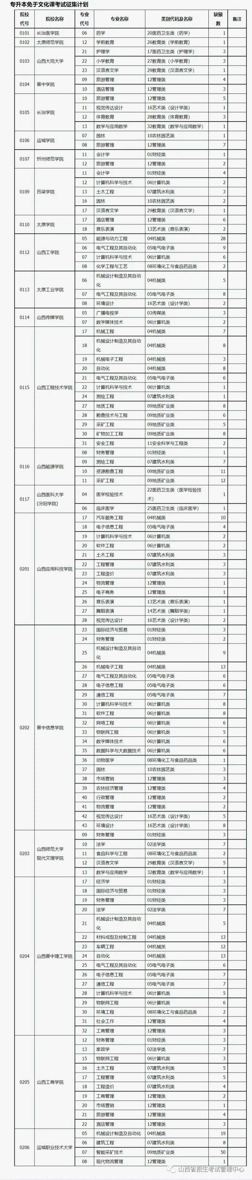 微信图片_20220307152118