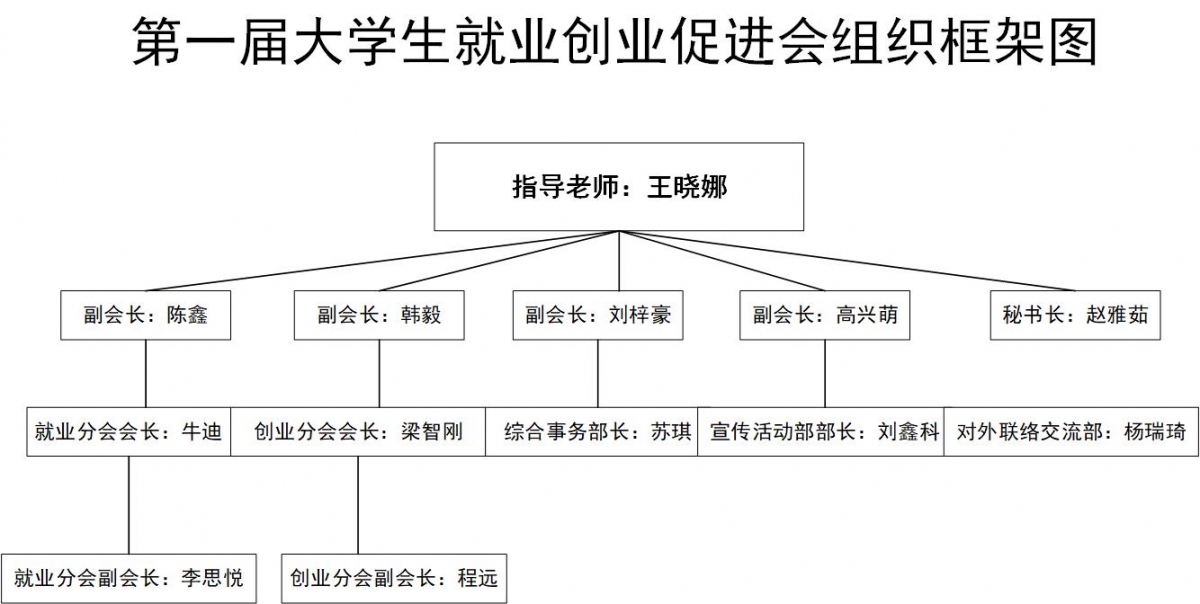 绘图1