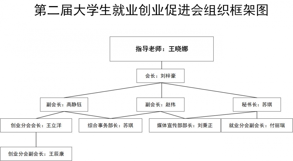 绘图2